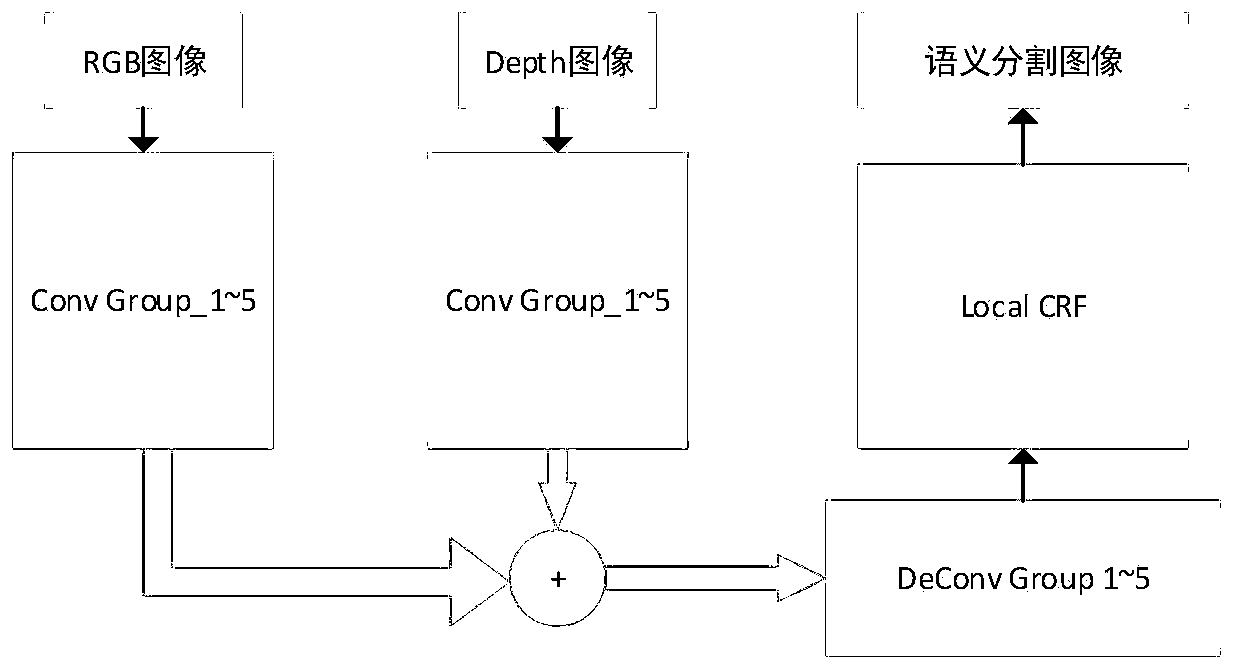 Outdoor road scene semantic segmentation method and device, electronic equipment and storage medium