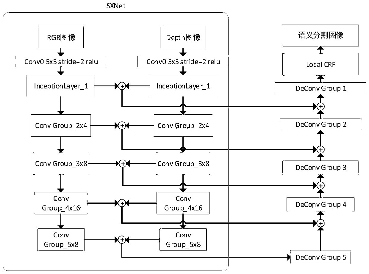 Outdoor road scene semantic segmentation method and device, electronic equipment and storage medium