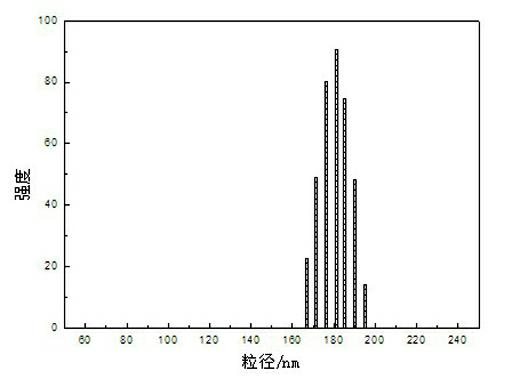 Organosilicon-modified styrene-acrylic architectural waterproof latex and preparation method thereof