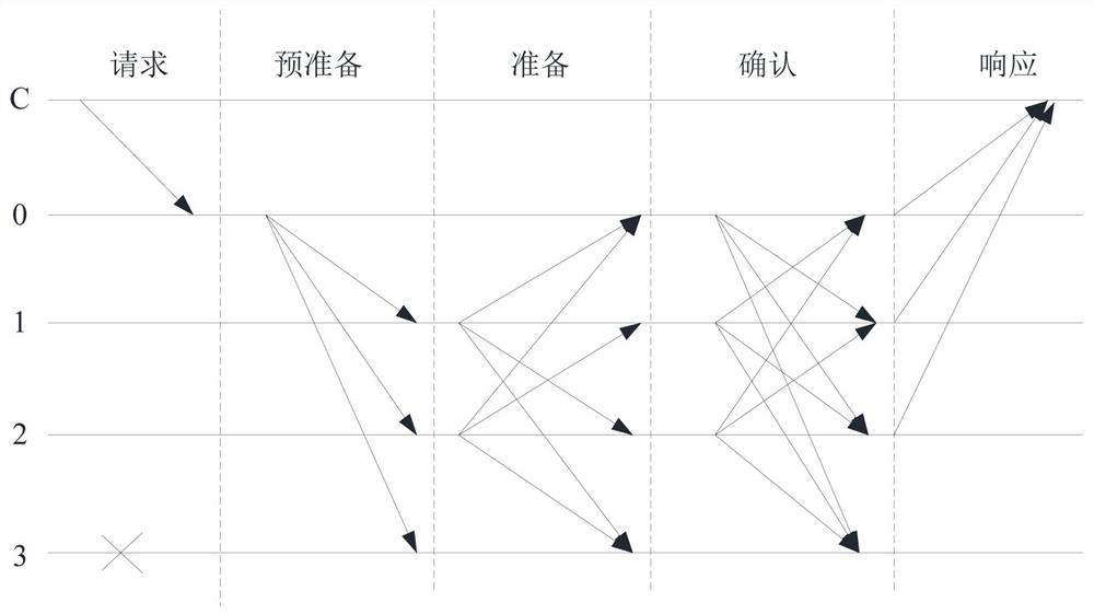 Consensus method, device and blockchain system