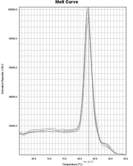 General atherosclerosis detection primer group for persons and machin, detection chip and detection method