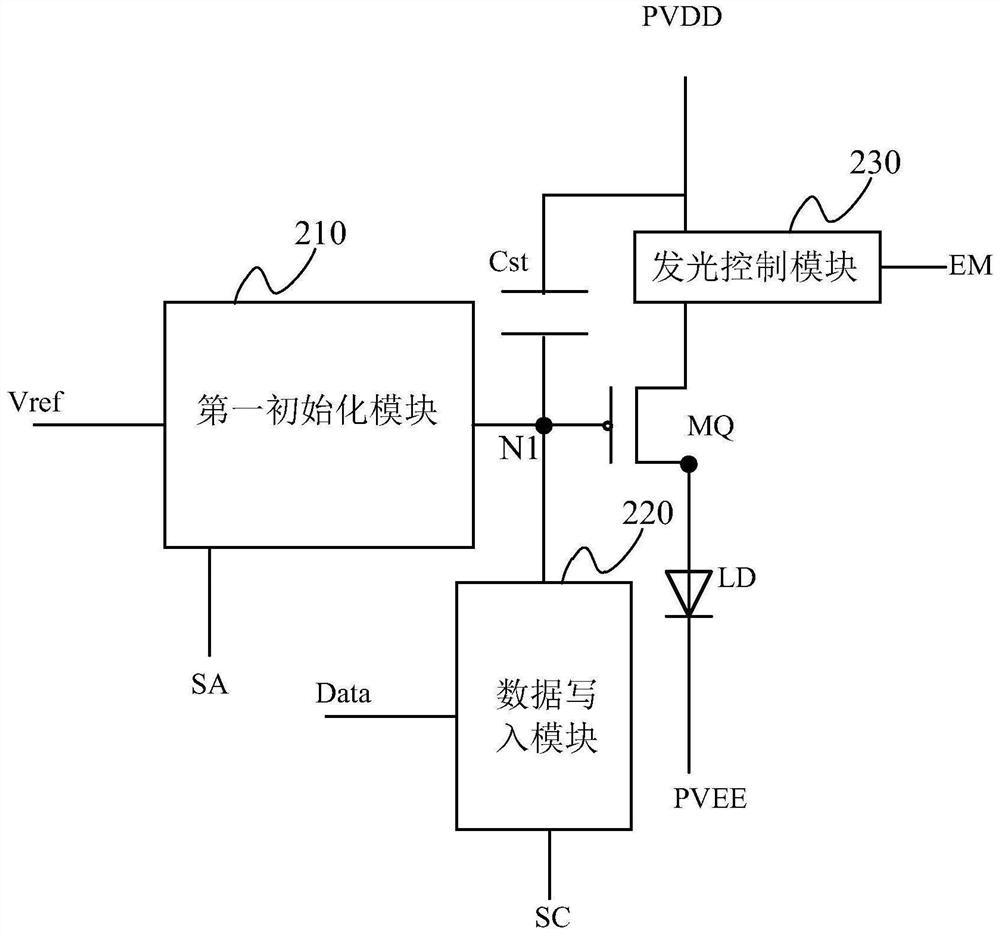 Display panel, driving method thereof and display device