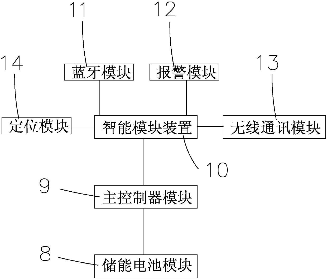 Multifunctional emergency power supply