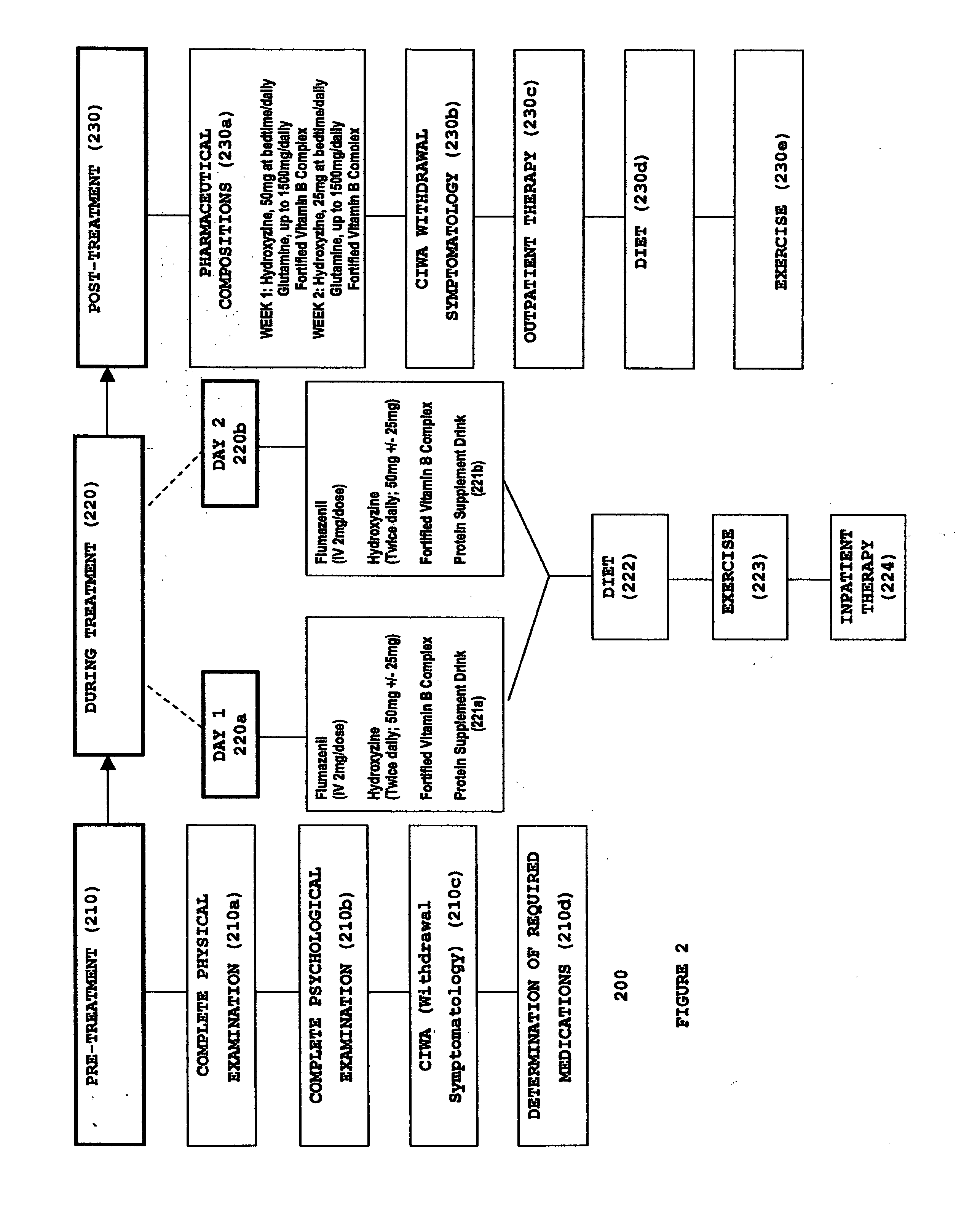 Use of selective chloride channel modulators to treat alcohol and/or stimulant substance abuse