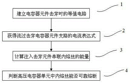 Protection performance verification method for internal fuses of high voltage capacitor unit