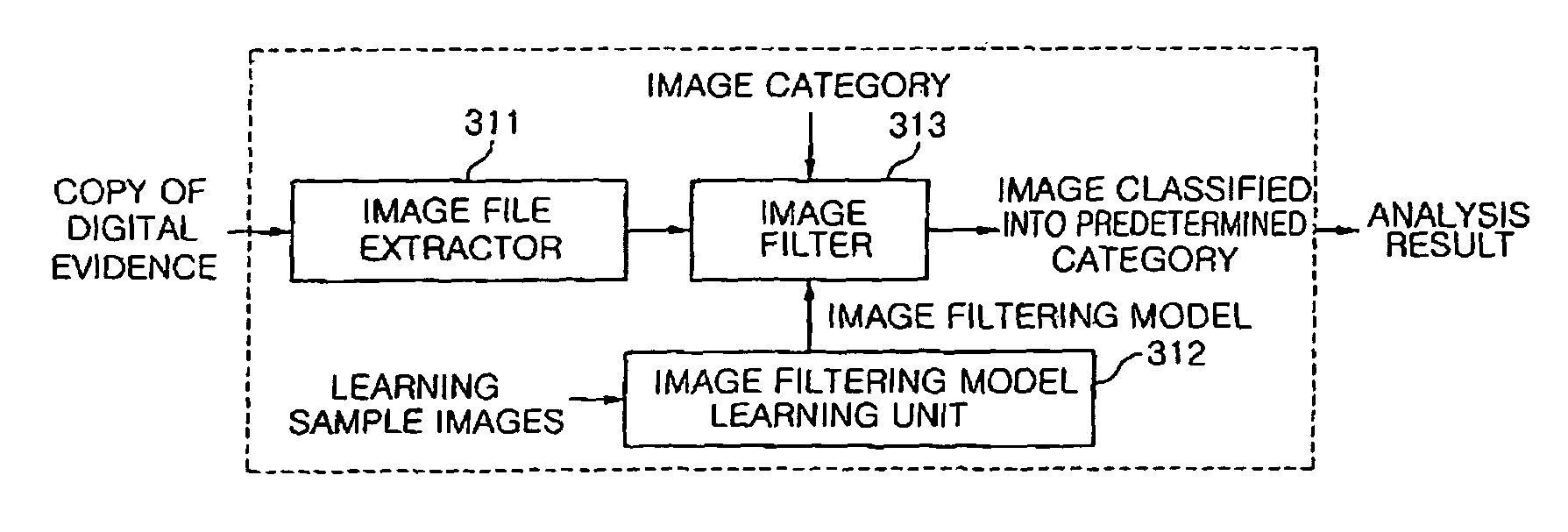System for analyzing forensic evidence using image filter and method thereof