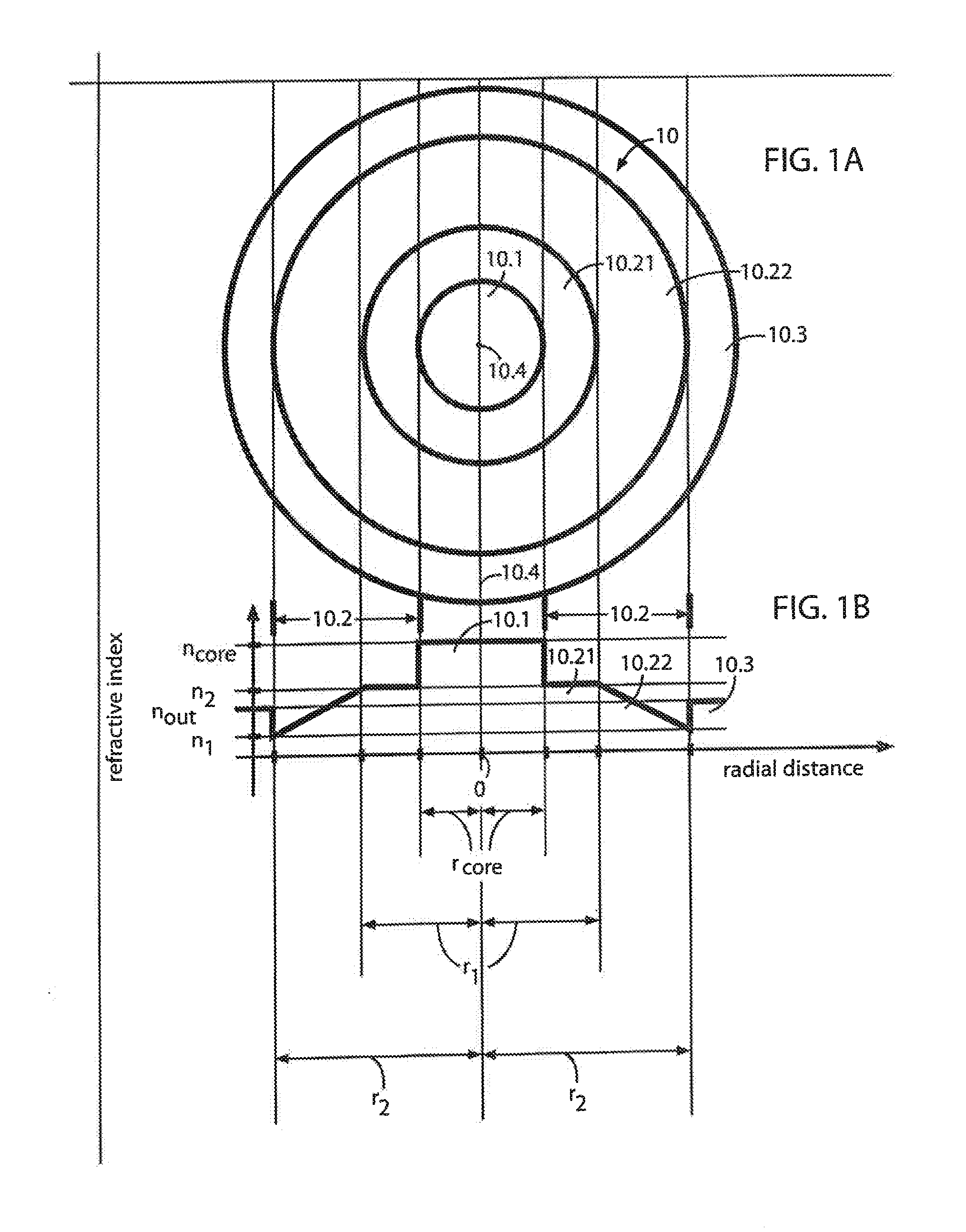 Large Mode Area Optical Fibers With Bend Compensation