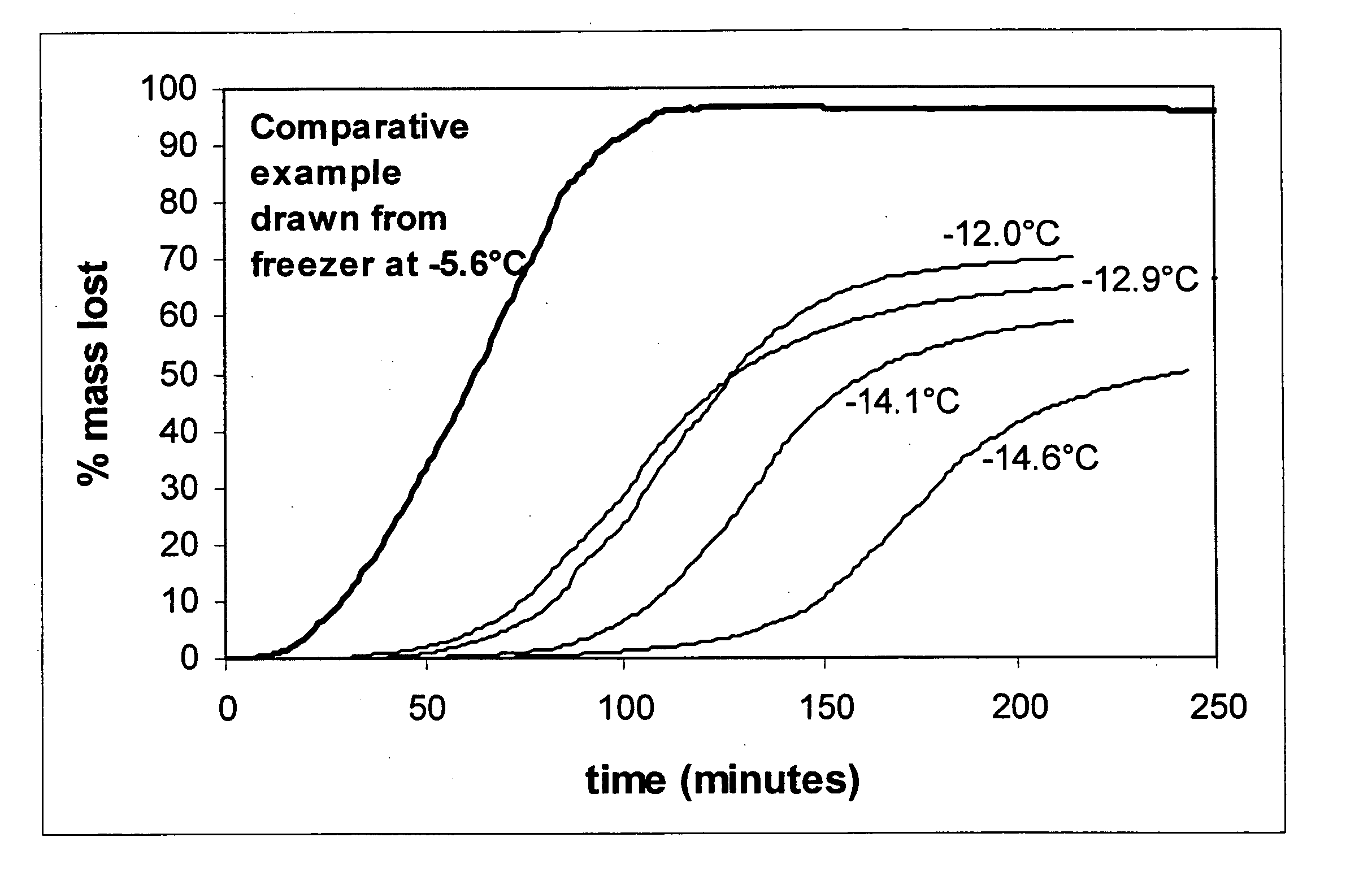 Methods for production of frozen aerated confections