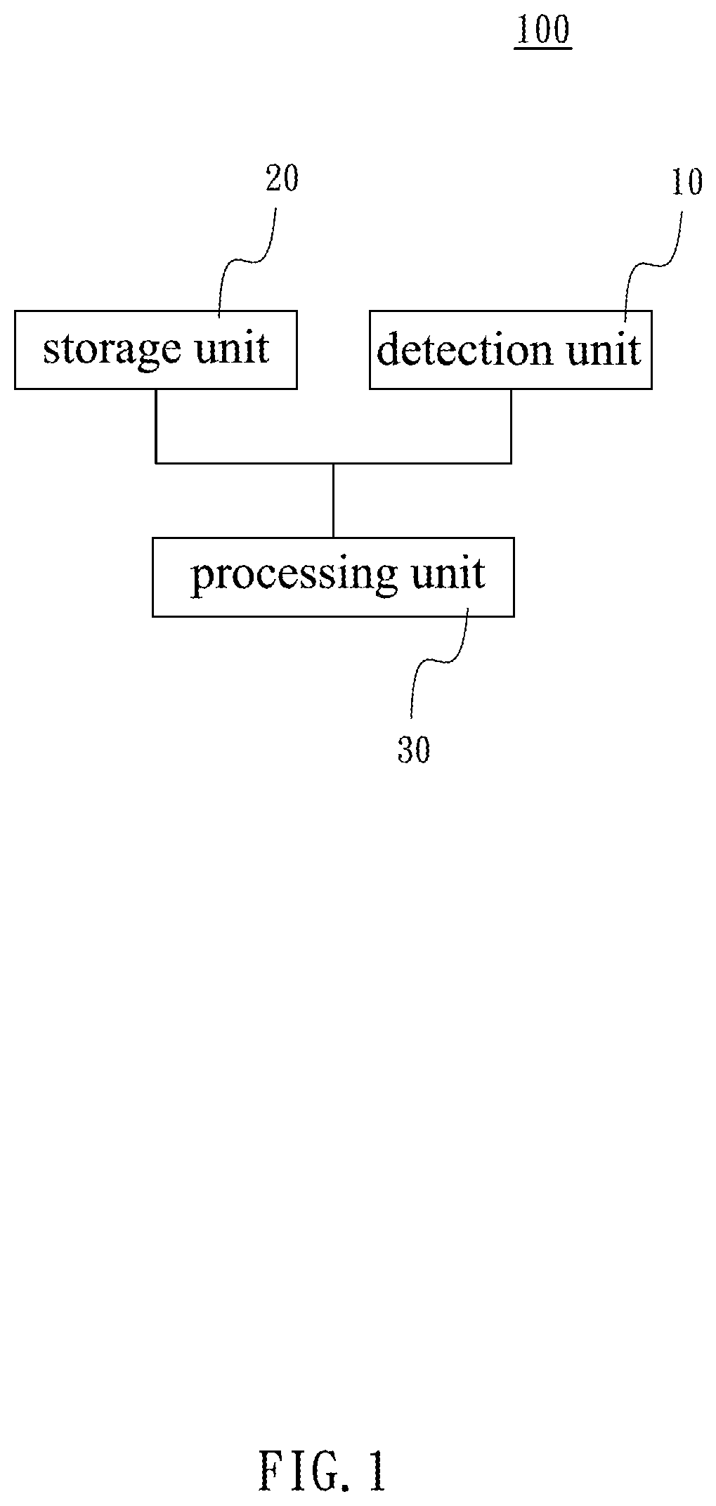 Warning system for detecting approaching object and method thereof