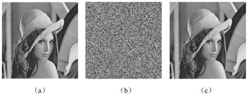 Random blocking chaotic image encryption method