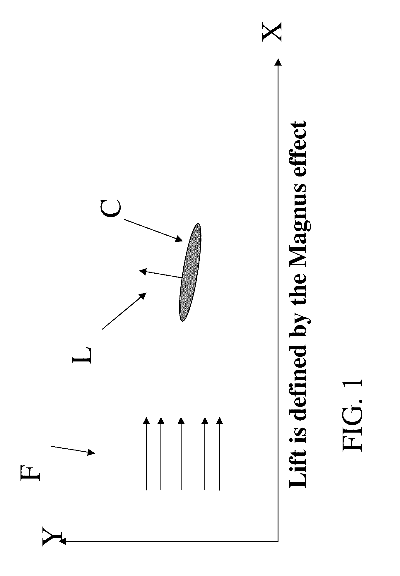 Force fluid flow energy harvester