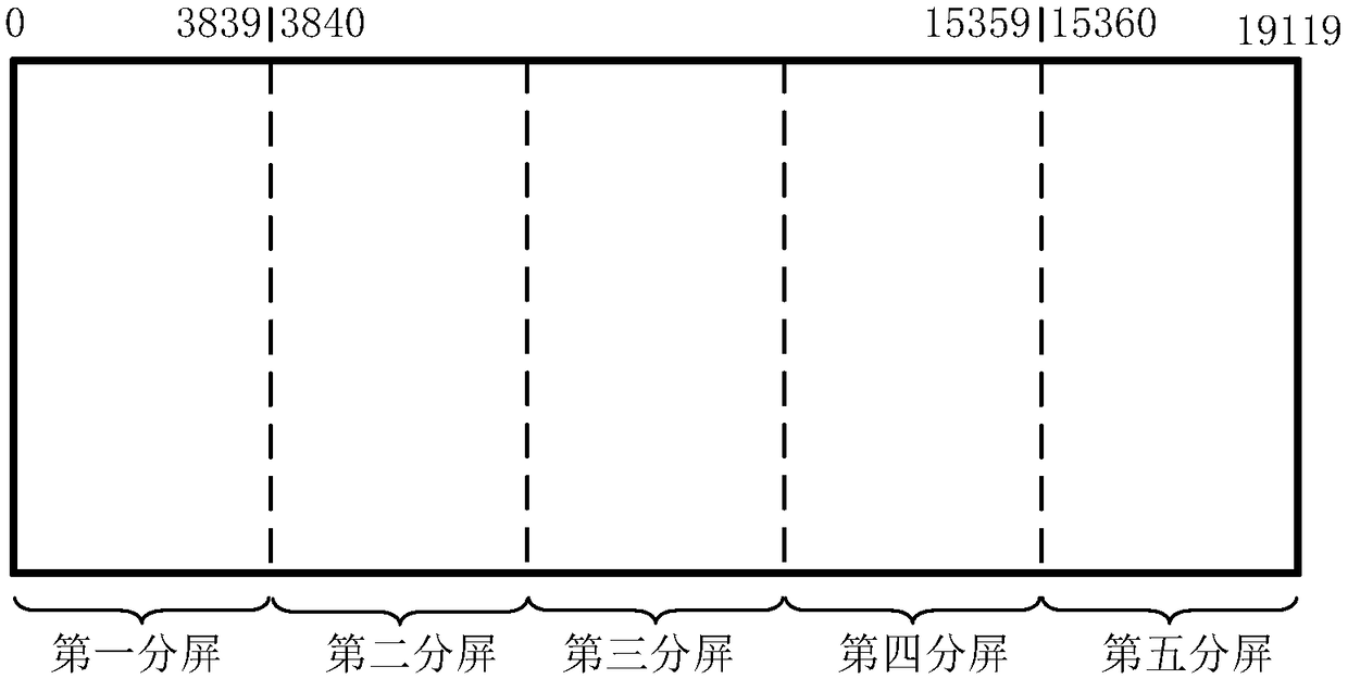 LED display calibration method