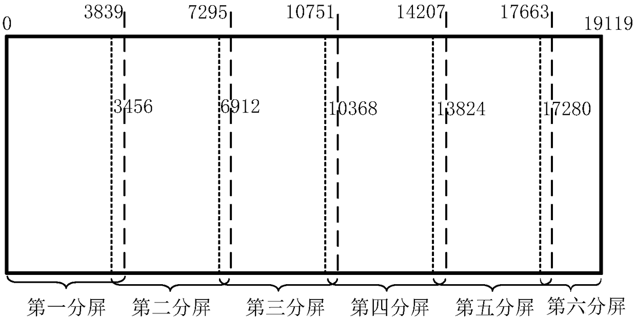 LED display calibration method