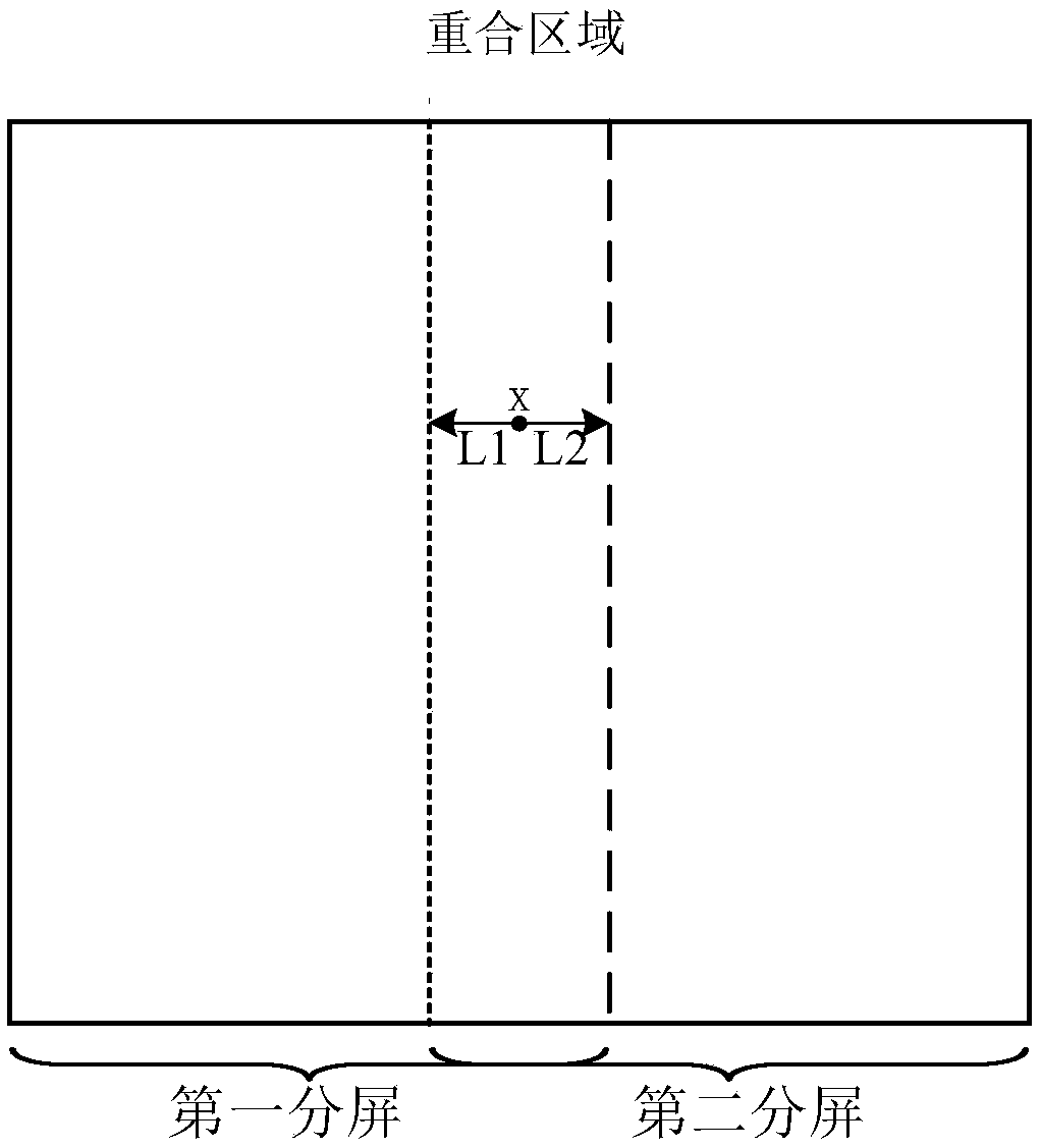 LED display calibration method