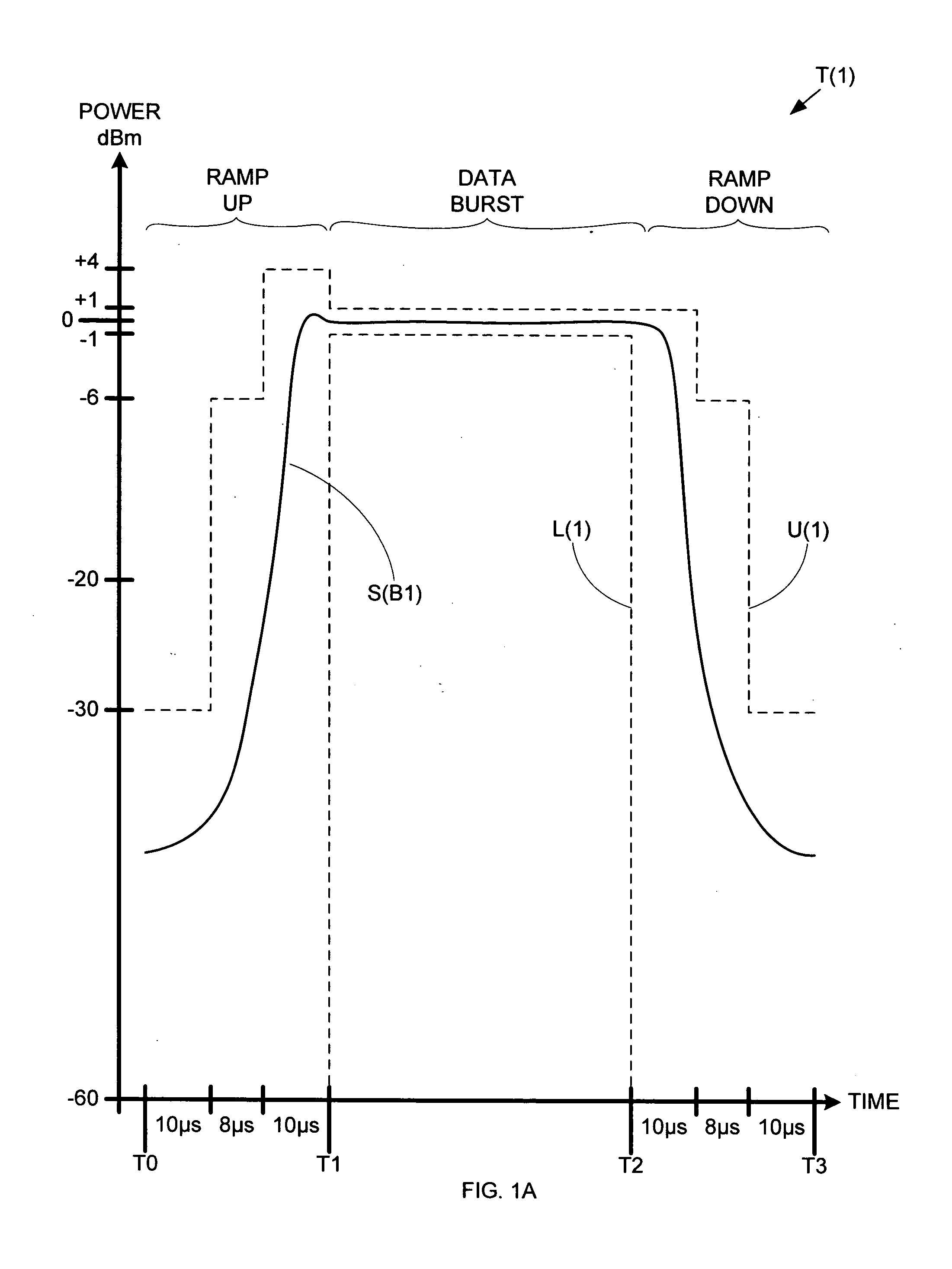Method and architecture for dual-mode linear and saturated power amplifier operation
