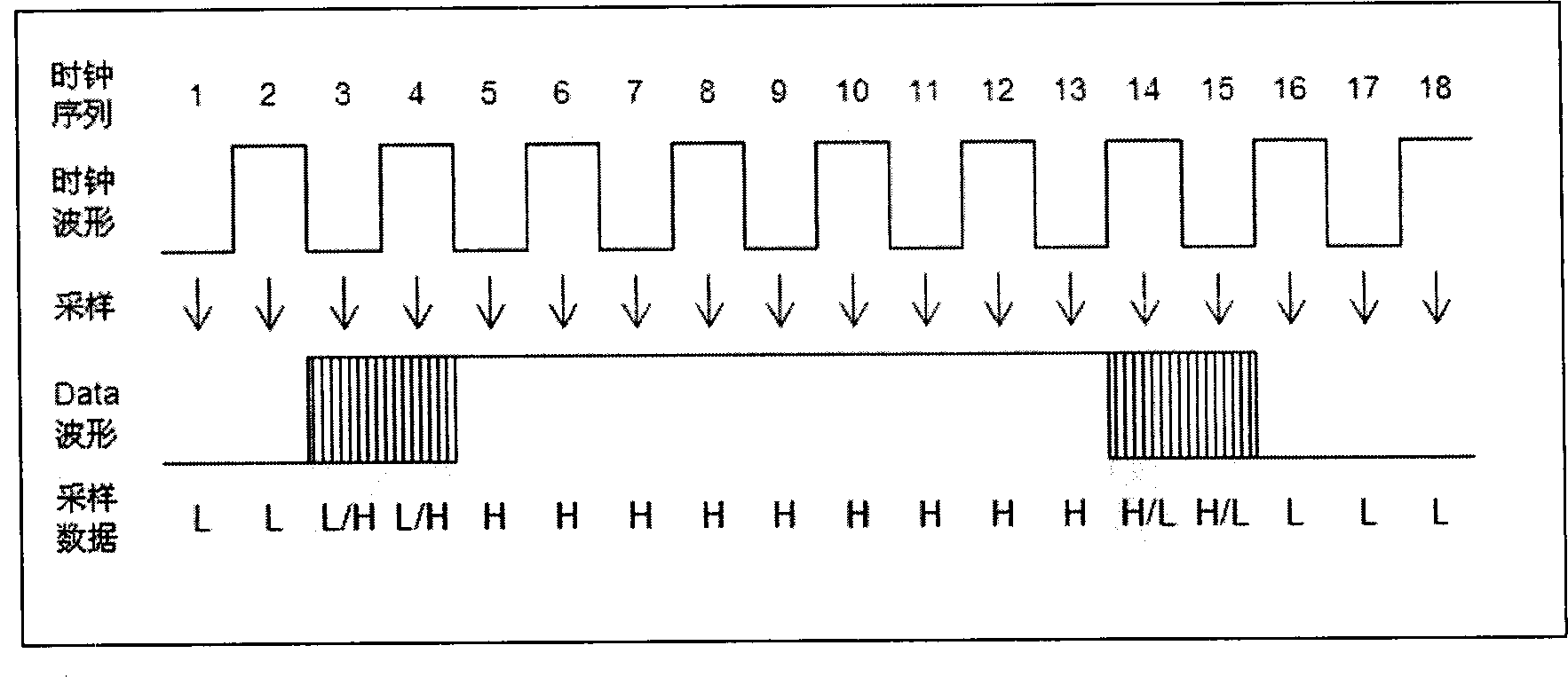 Method for specific waveform matching in functional test of integrated circuit