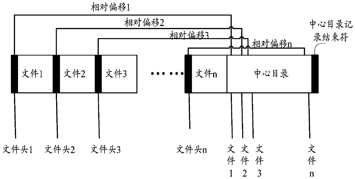 Method and device for decompressing files