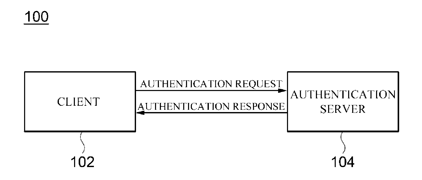 Otp-based authentication system and method