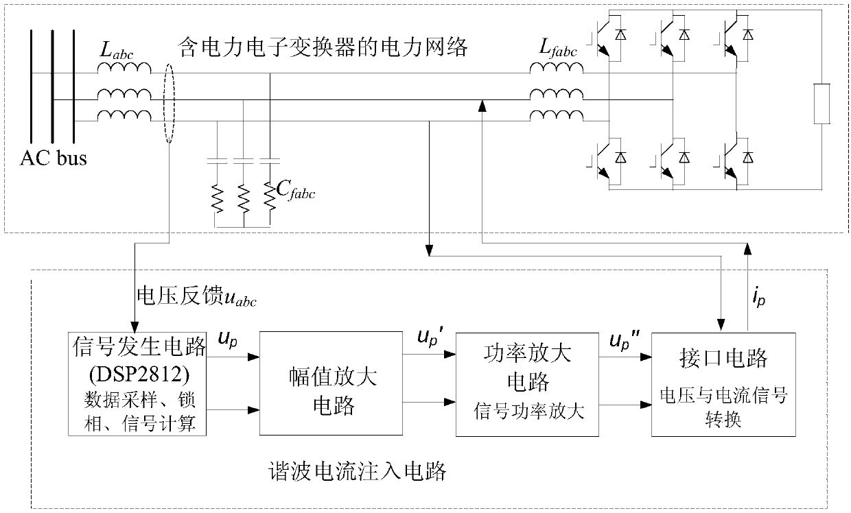 Harmonic injection device for harmonic impedance measurement of power grid