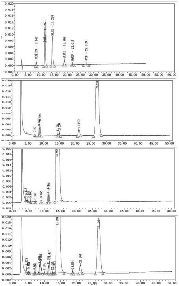 A detection method for flupentixol-melitracen compound drug impurities, new identifiable impurities and safer compound drugs