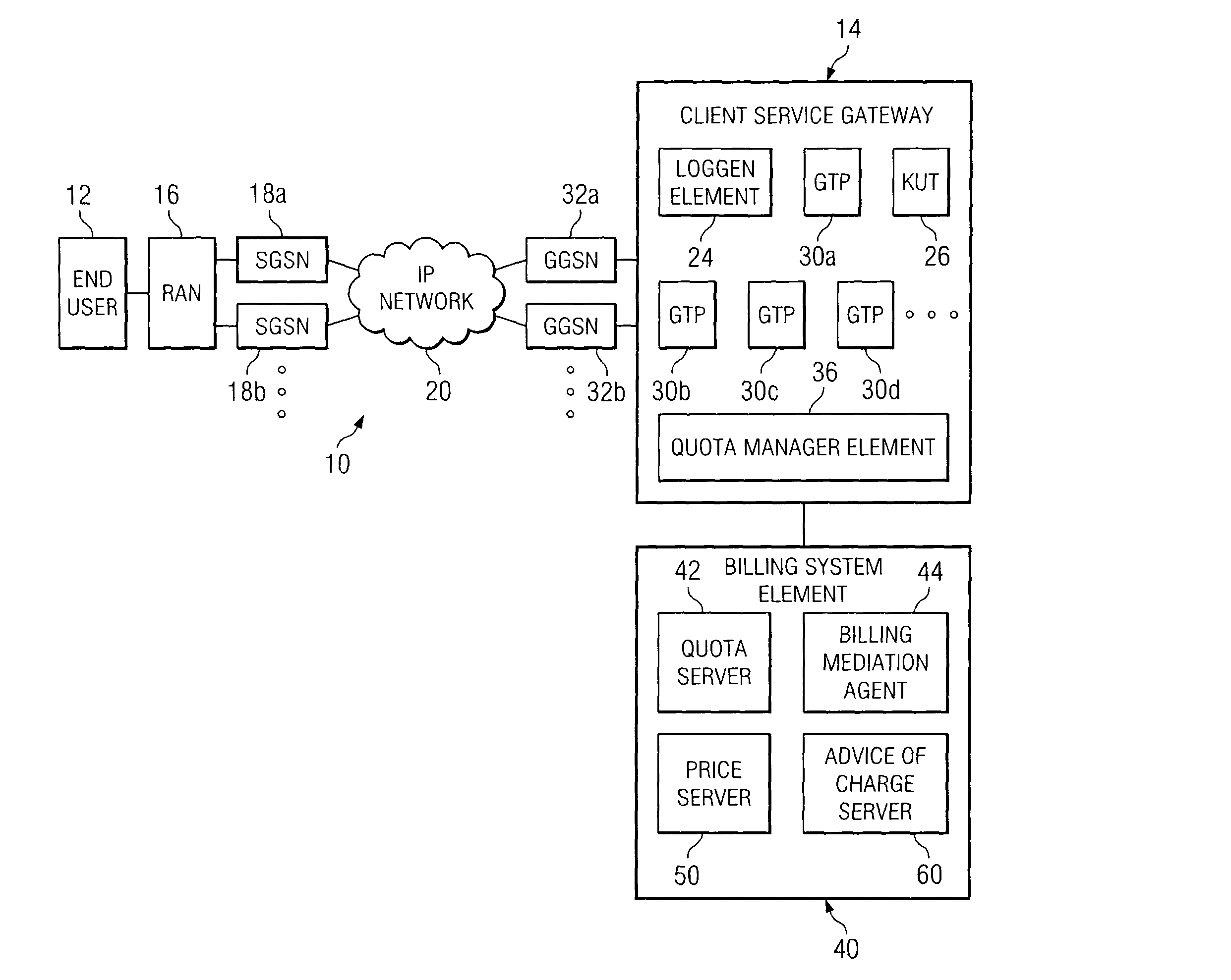 System and method for managing access for an end user in a network environment