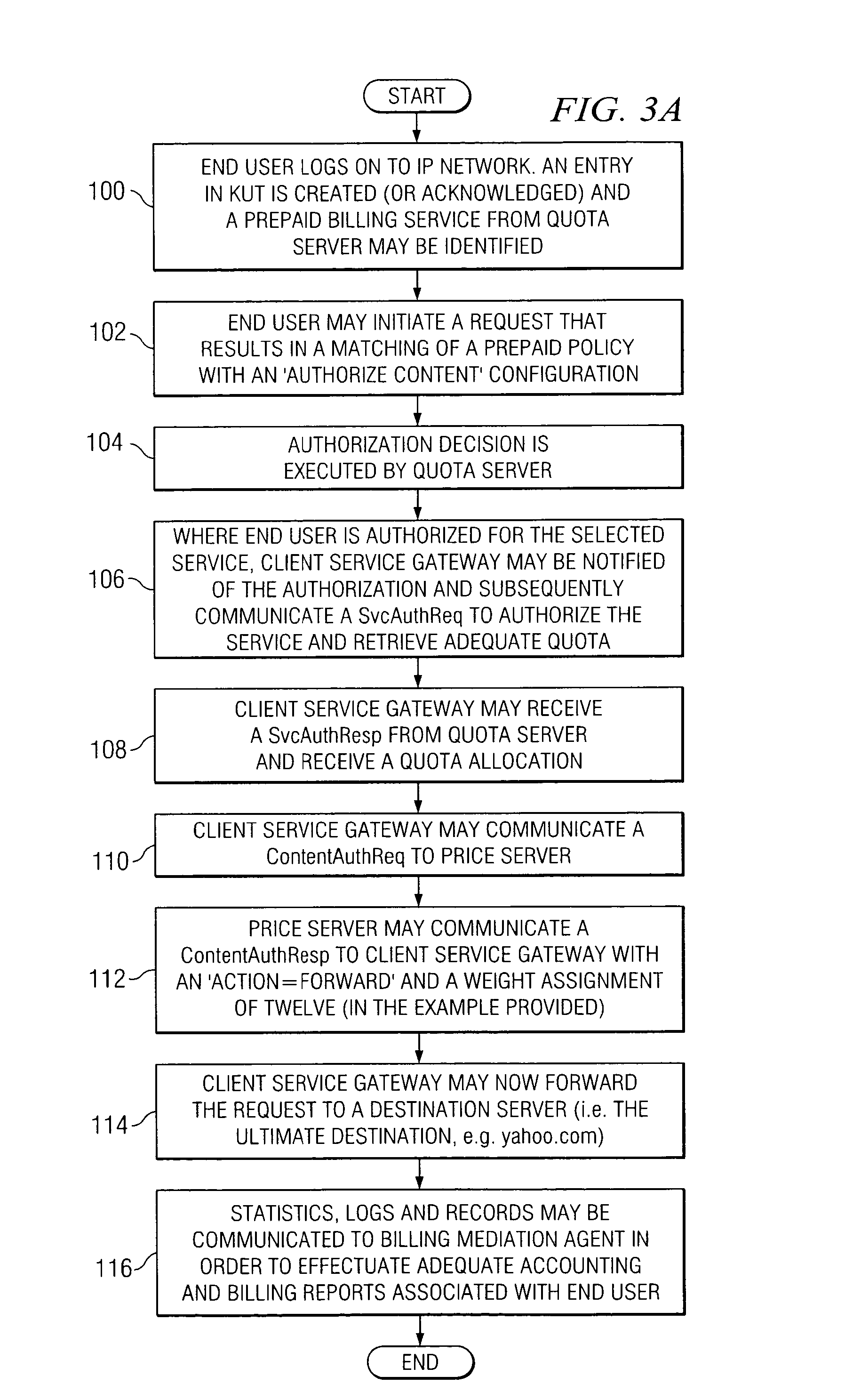 System and method for managing access for an end user in a network environment