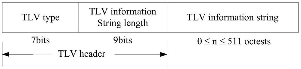 Configuration information notification method and device for interface expansion equipment