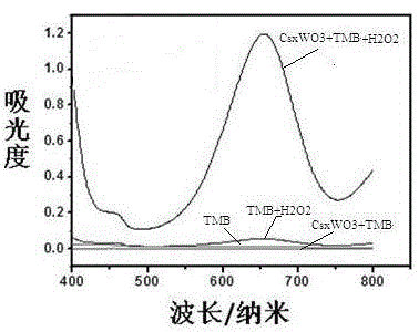CsxWO3 type peroxide mimic enzyme, and preparation and application thereof