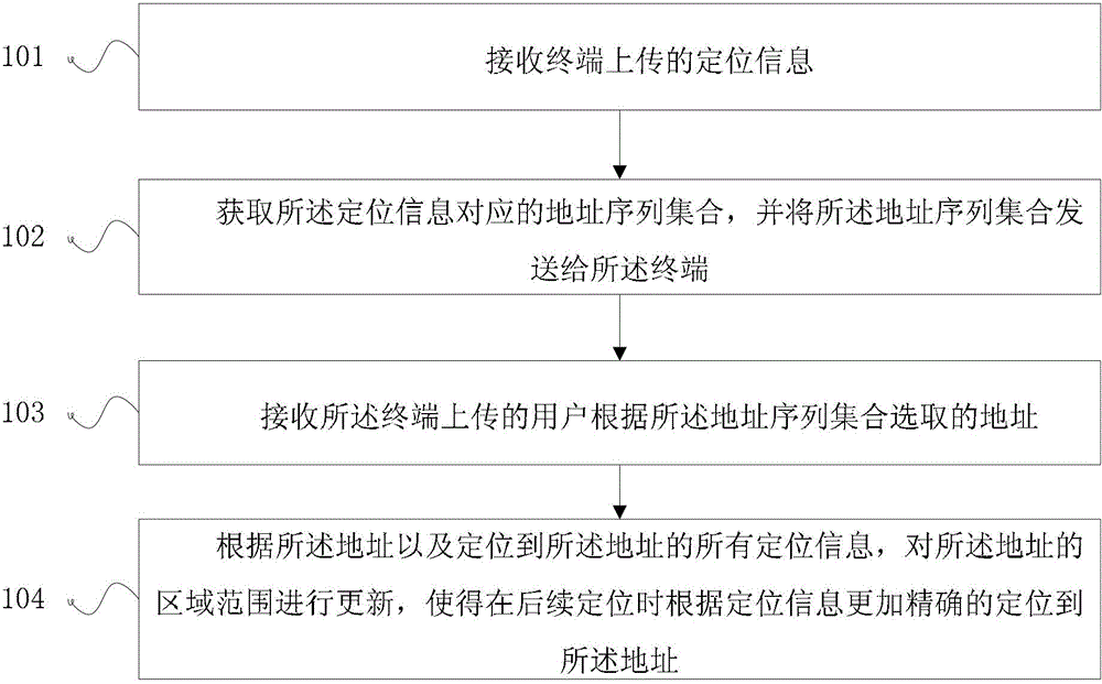 Method and server for updating geographic location information