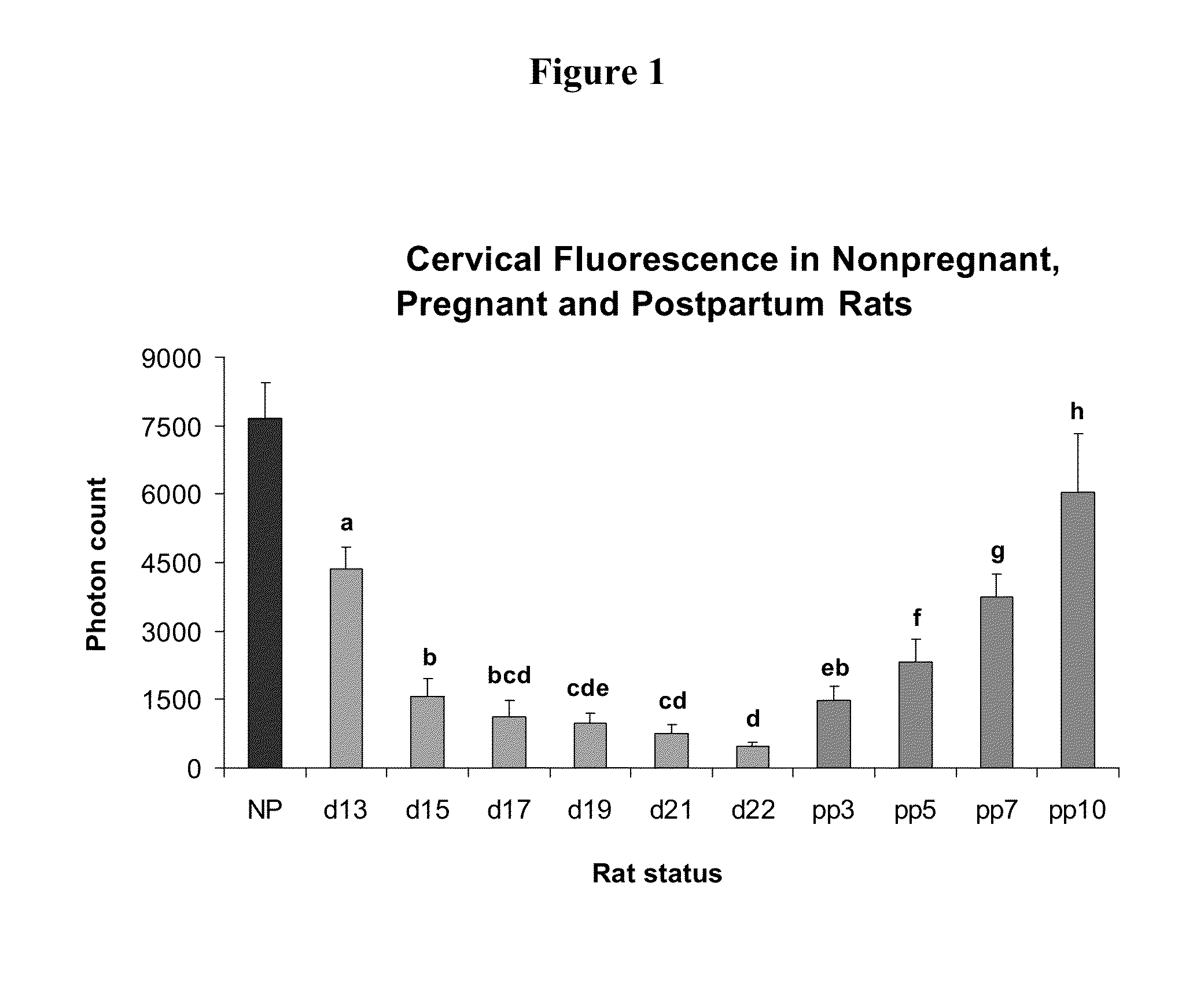 Methods for inhibiting preterm labor and uterine contractility disorders and preventing cervical ripening
