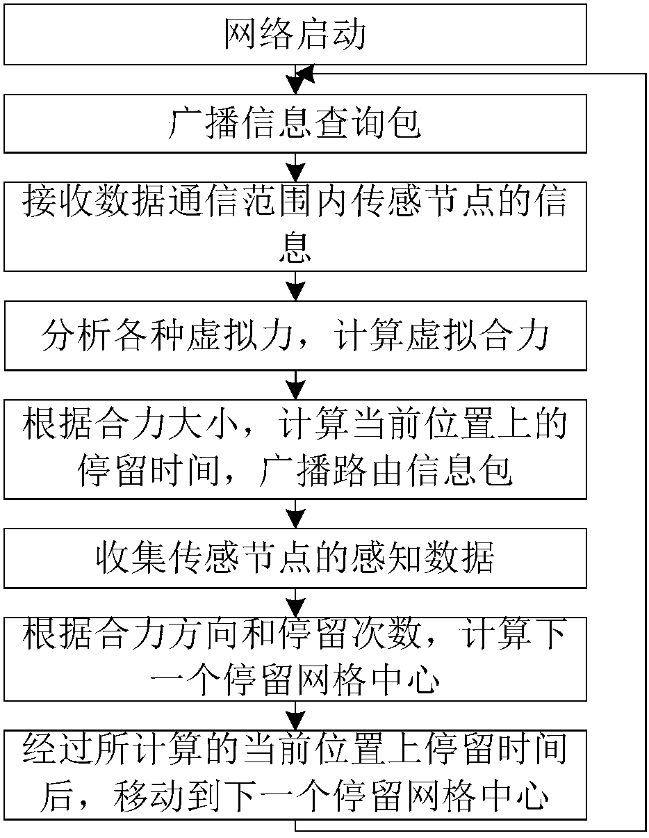 A distributed selection method for sink node moving path with limited data transmission delay and number of hops