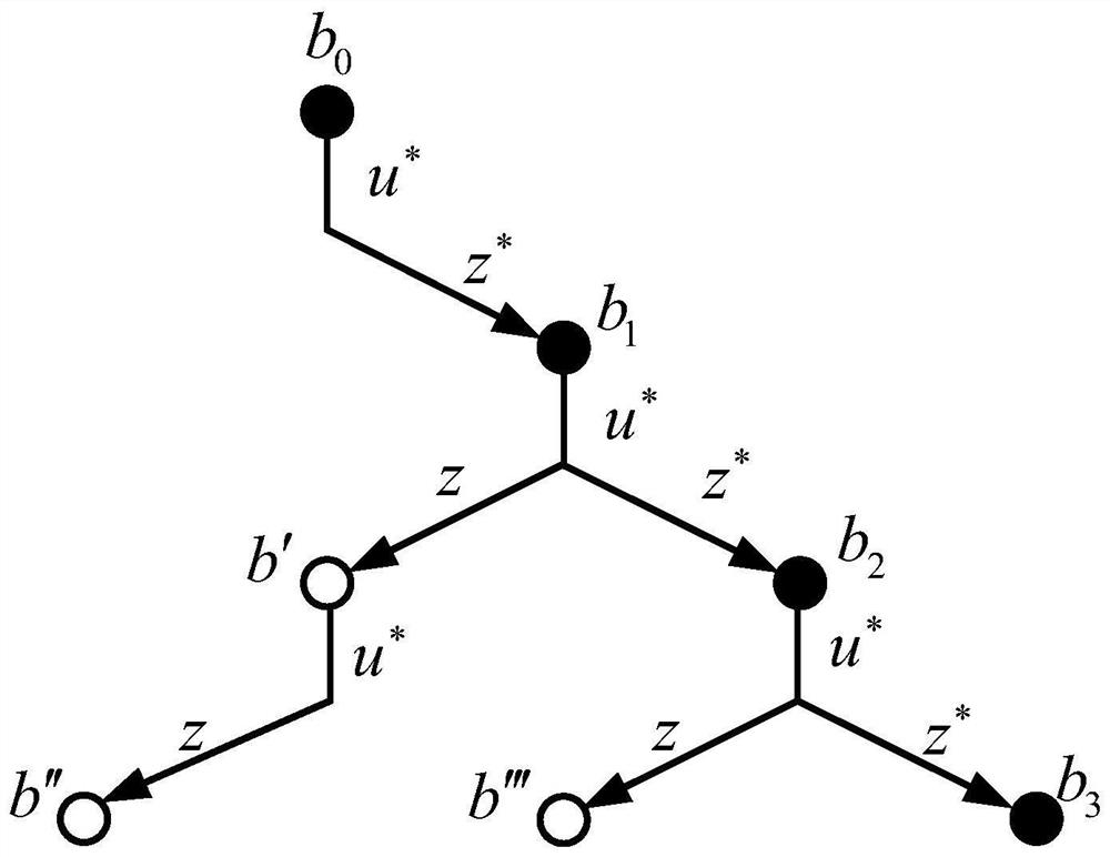 Optimal Path Planning Method for Robots Based on Partial Sensing Markov Decision Process