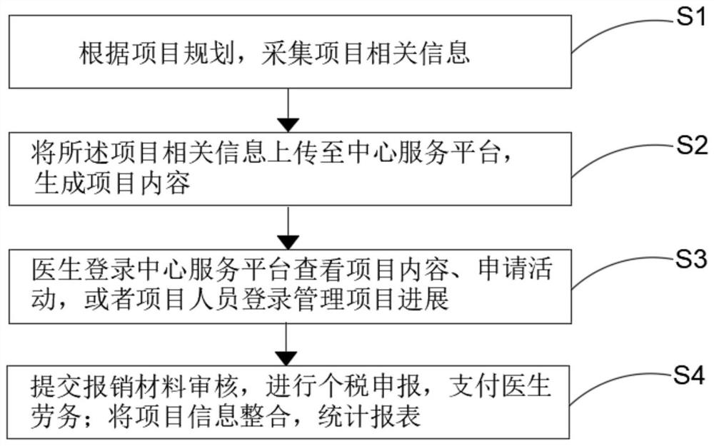 Method and system for medicine brand promotion