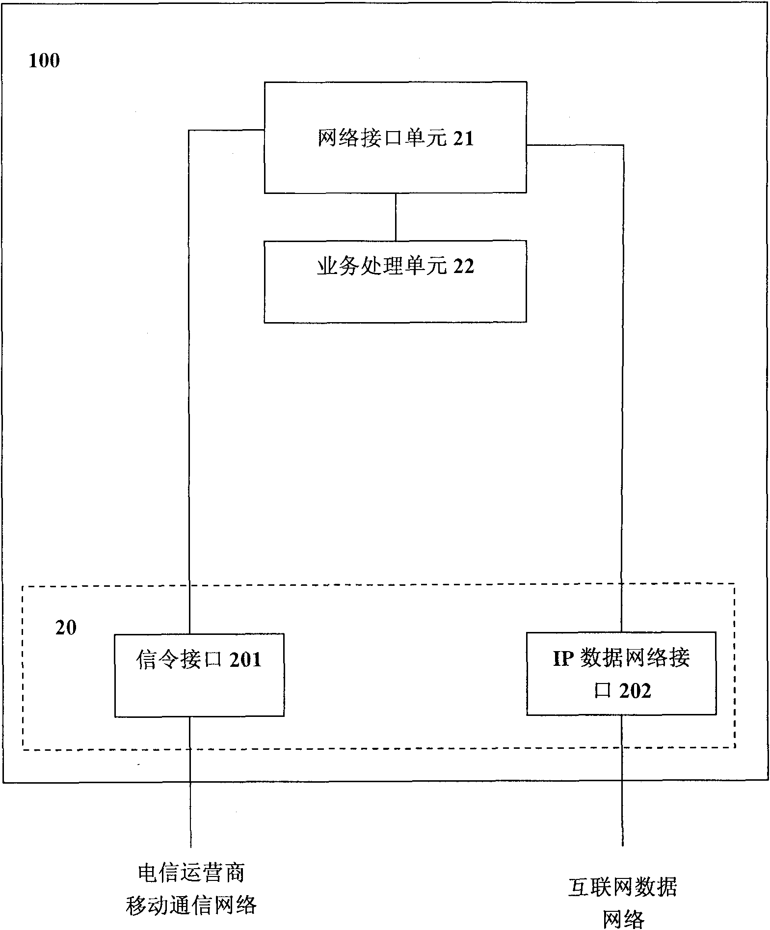 System and method for authenticating and authorizing Internet communication through mobile communication network