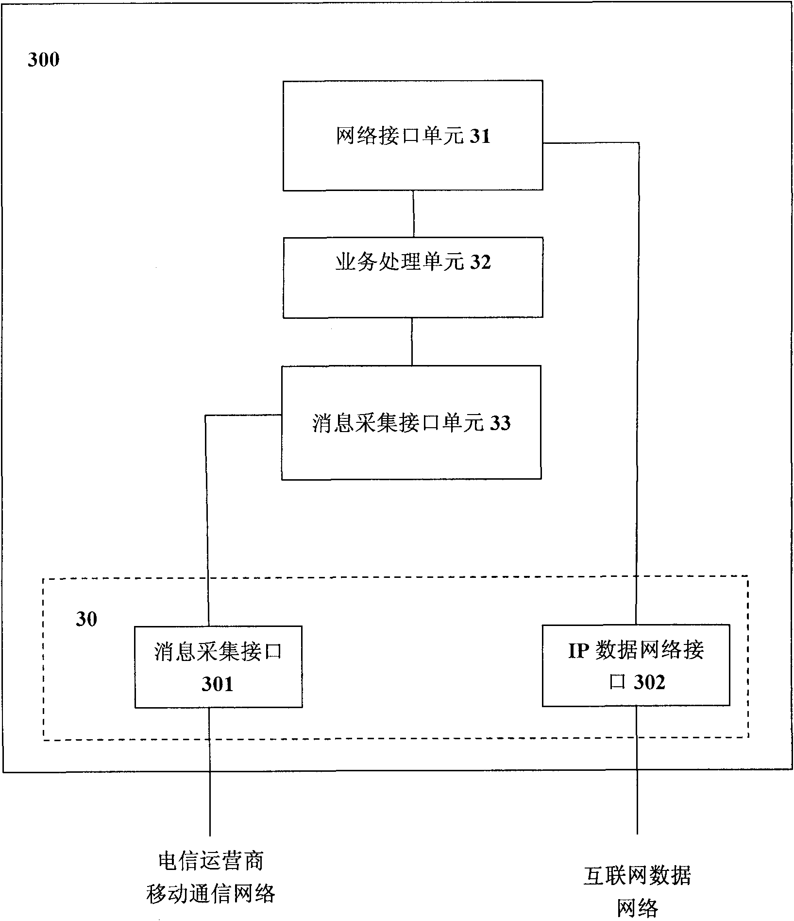 System and method for authenticating and authorizing Internet communication through mobile communication network