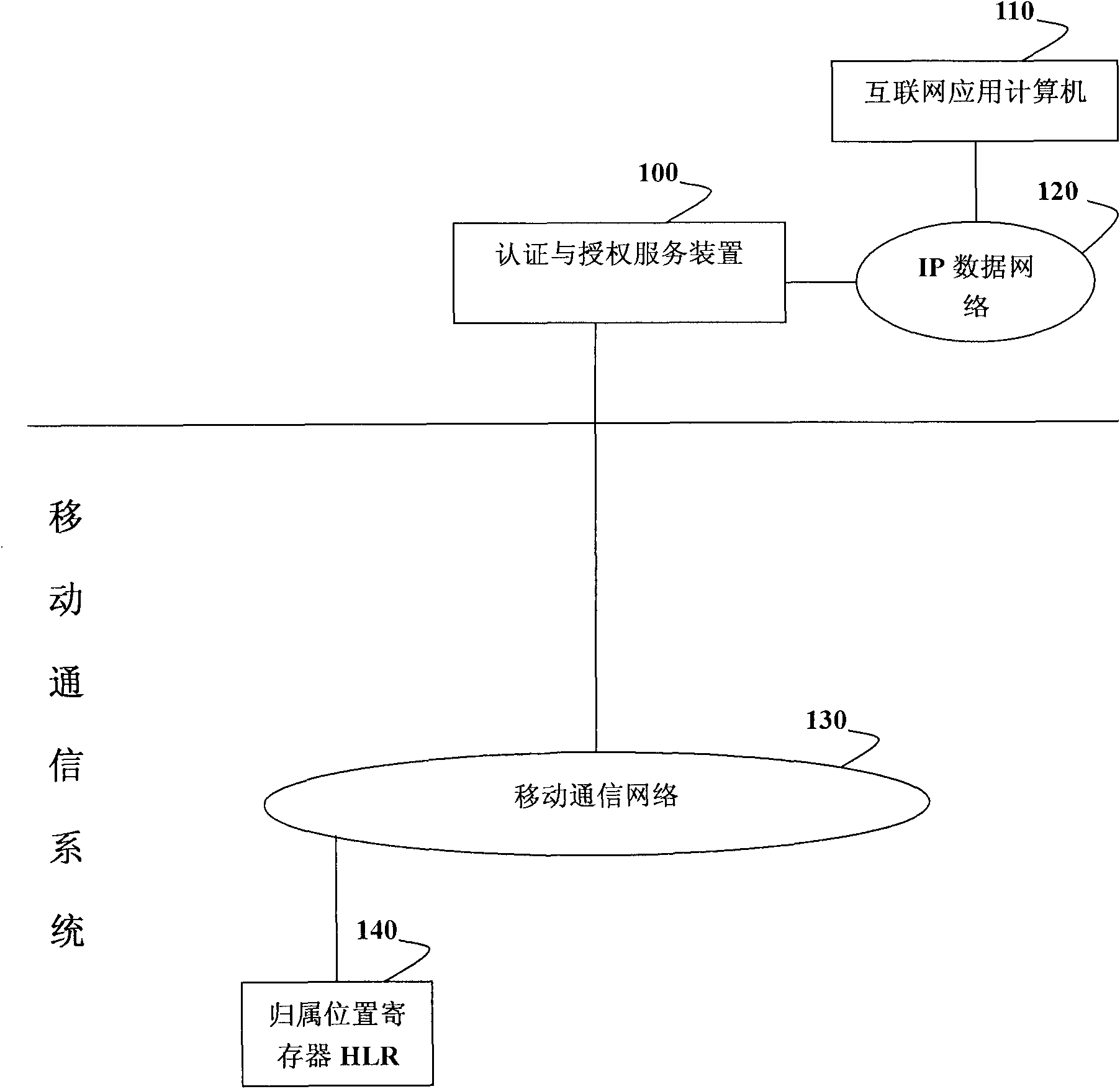 System and method for authenticating and authorizing Internet communication through mobile communication network