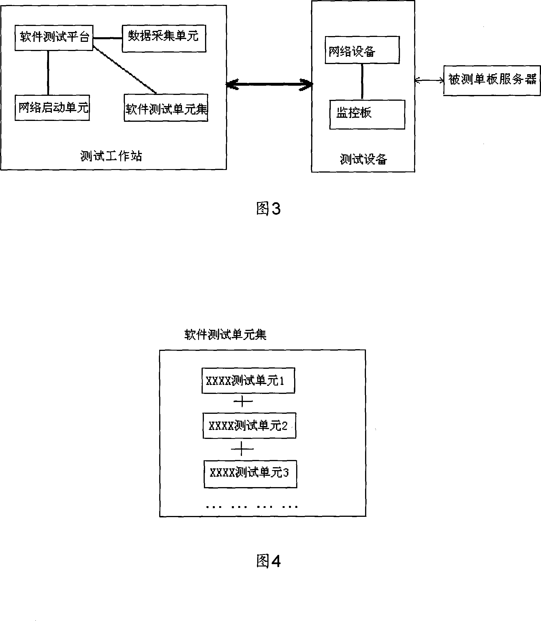 System and method for testing single-board server