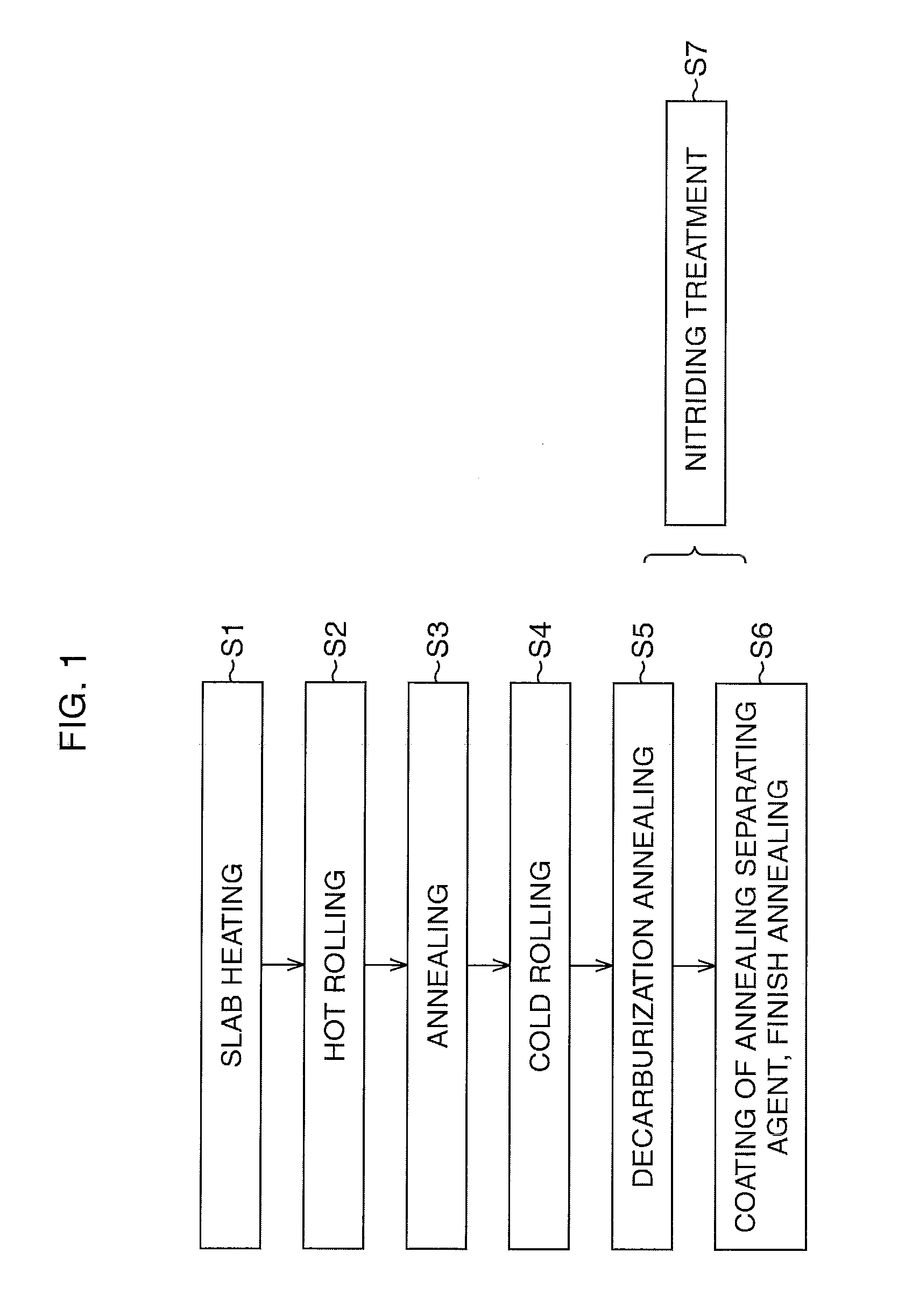 Method of manufacturing grain-oriented electrical steel sheet