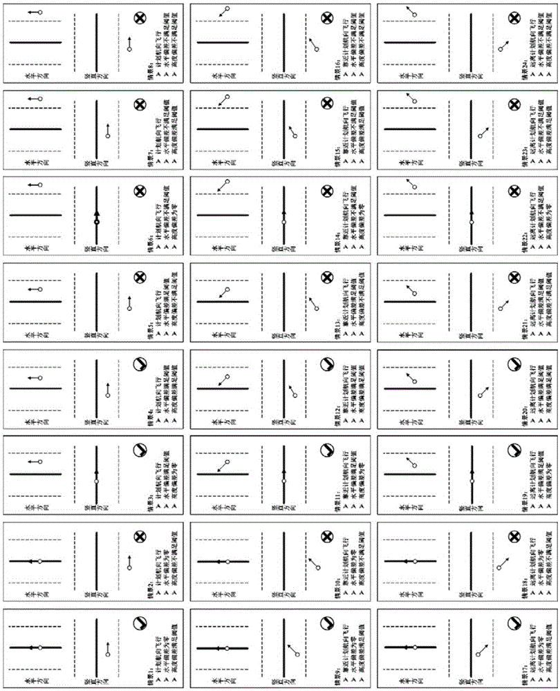 A method for updating the location information of navigation passing points suitable for irregular flights outside the route