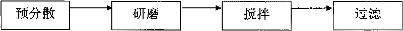 Coil coating with imitated velvet effect and preparation method thereof