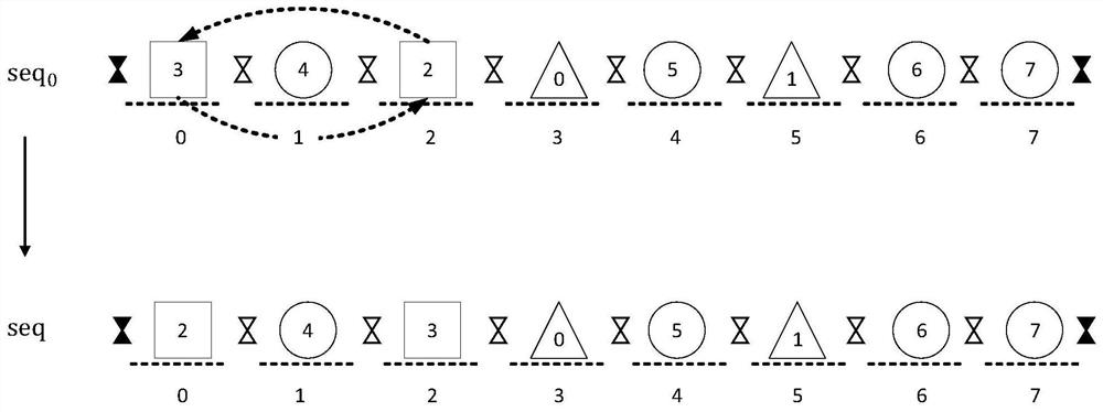 A single-vehicle scheduling method for goods pickup and delivery