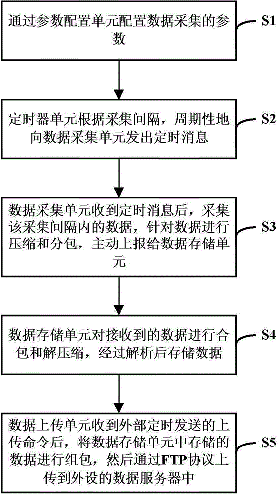 Passive optical network flow whole-network acquisition device and passive optical network flow whole-network acquisition method