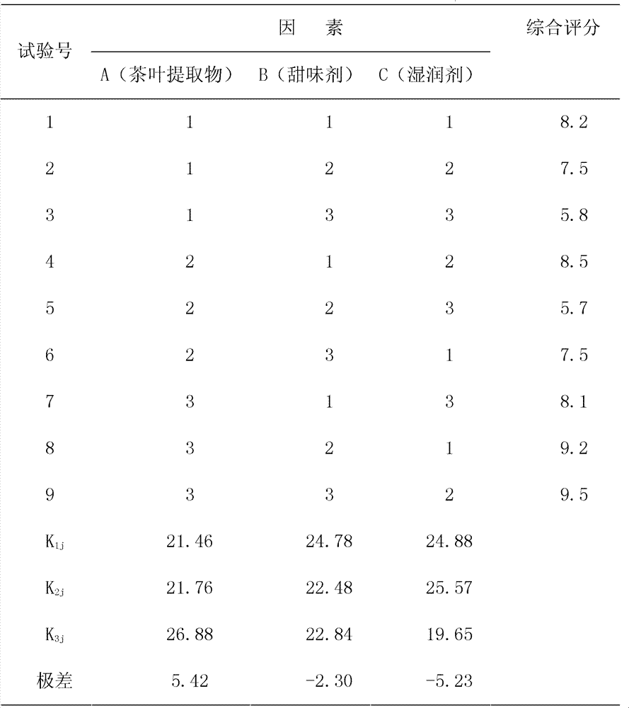 Method for producing tea gum