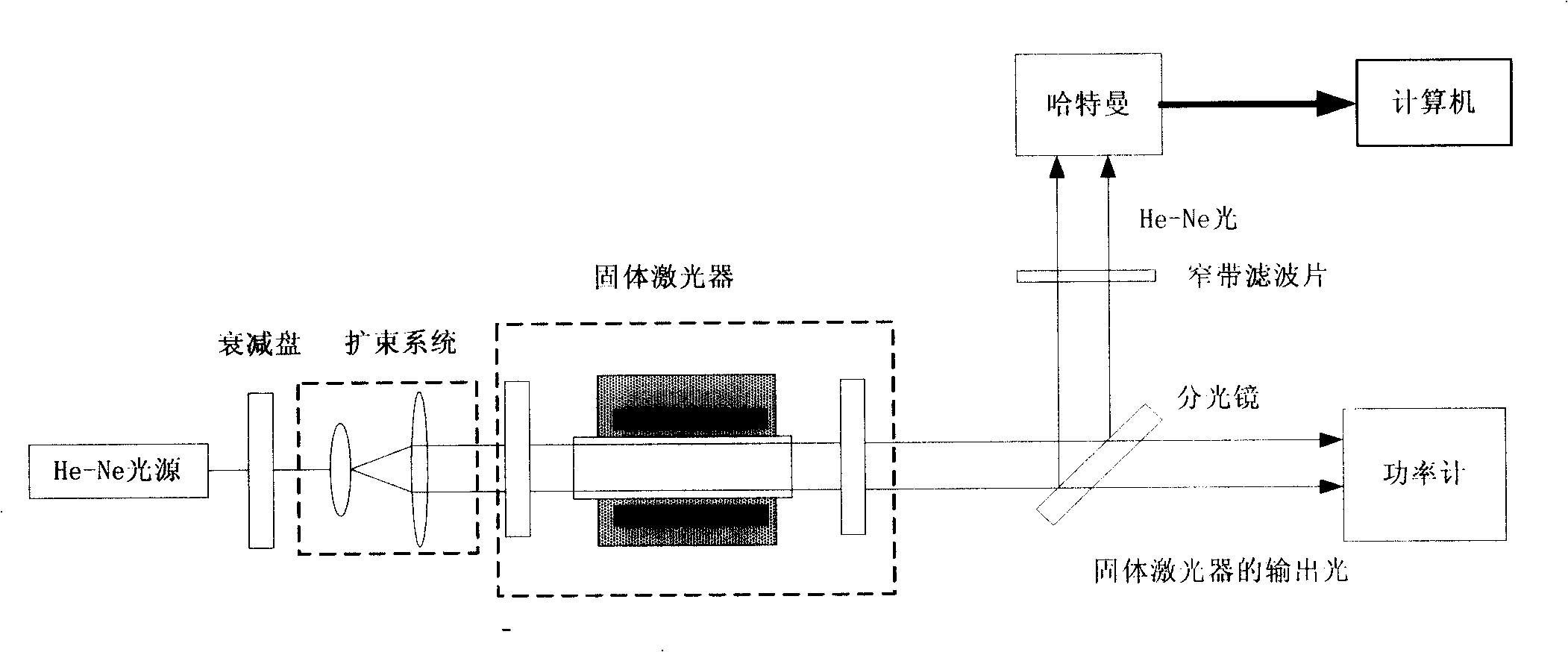 Apparatus for improving light beam quality of solid laser by using in-chamber adaptive optical technology