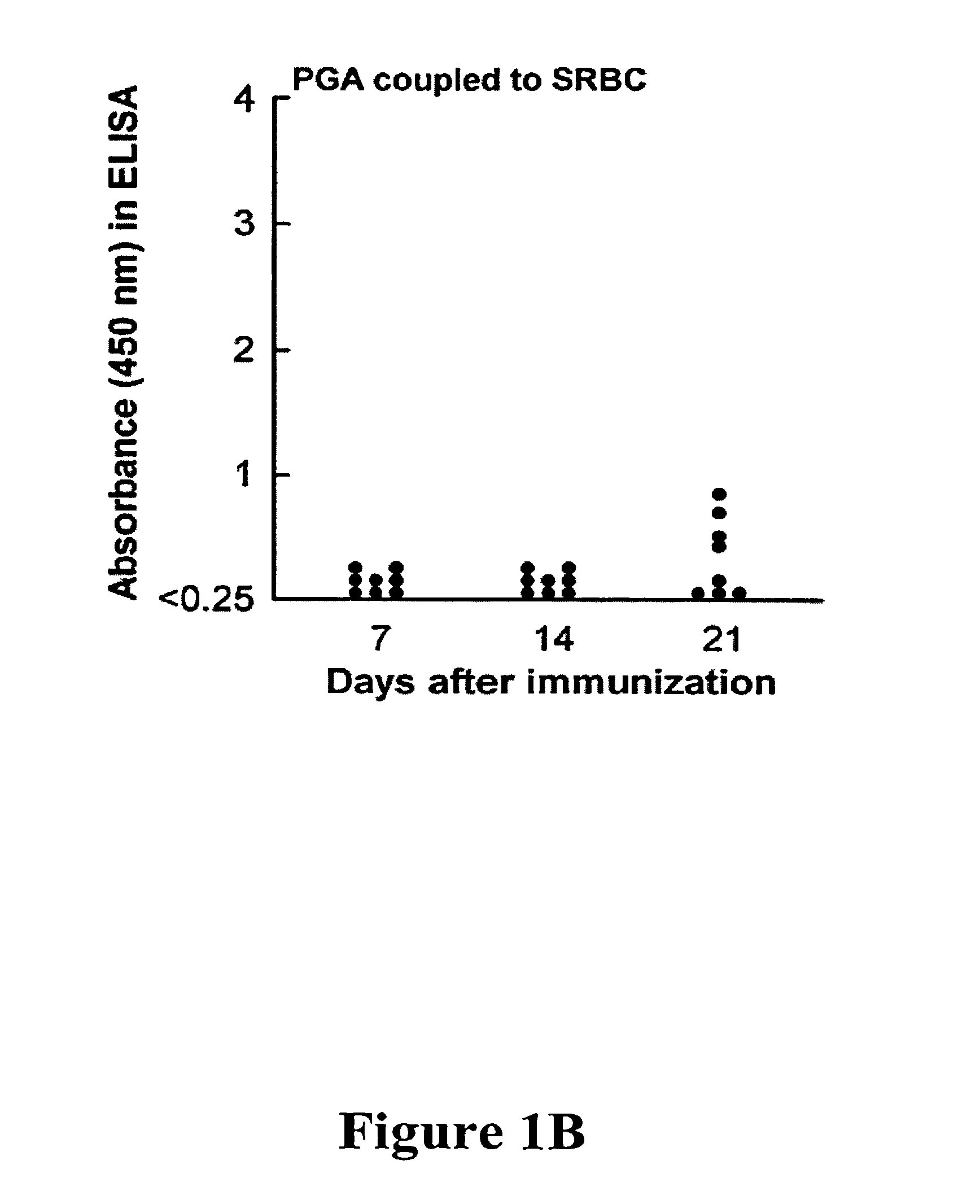 Detection, prevention, and treatment of anthrax and other infectious diseases