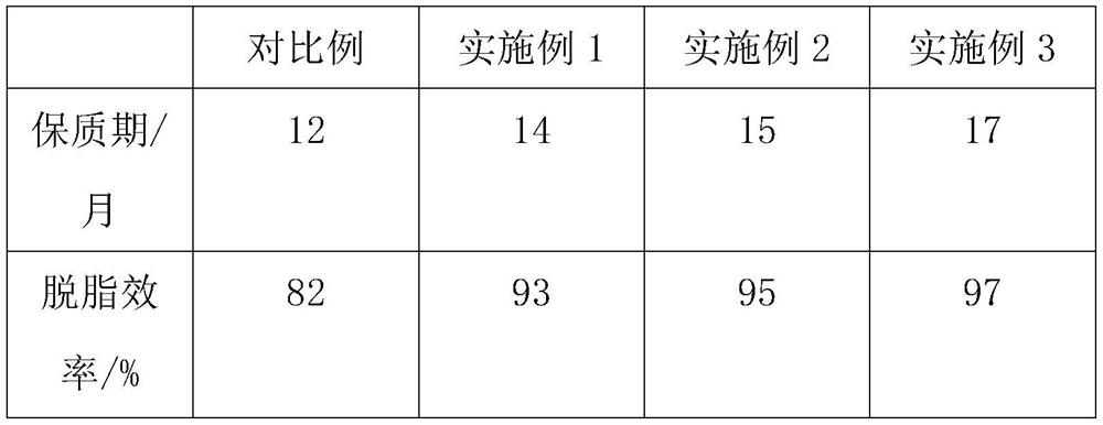 Efficient alkaline dispersion ash removal degreasing agent