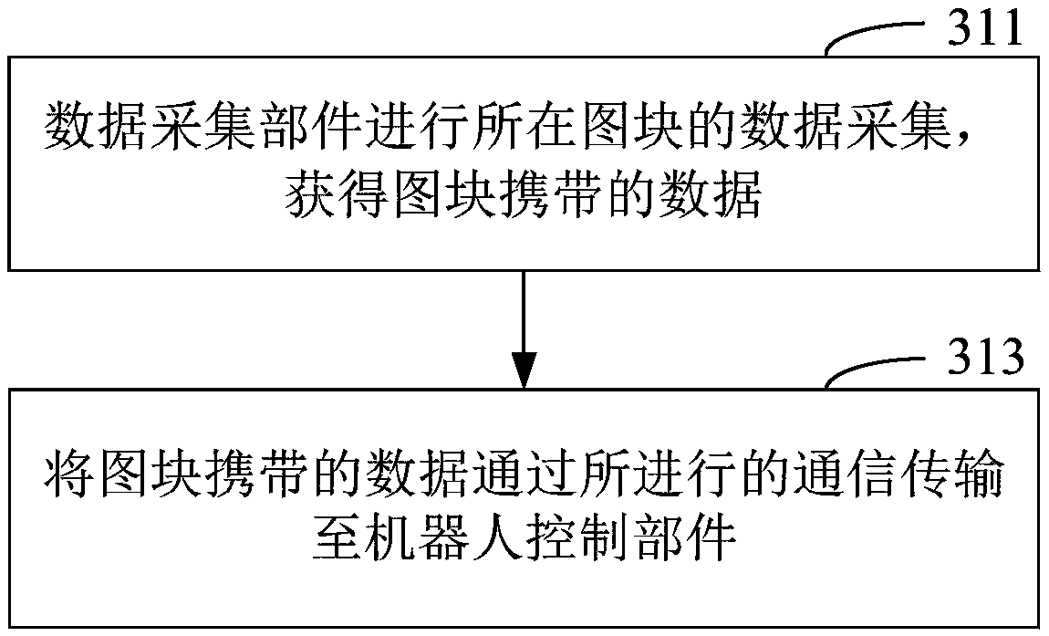 Interaction implementation method and system oriented to robot programming