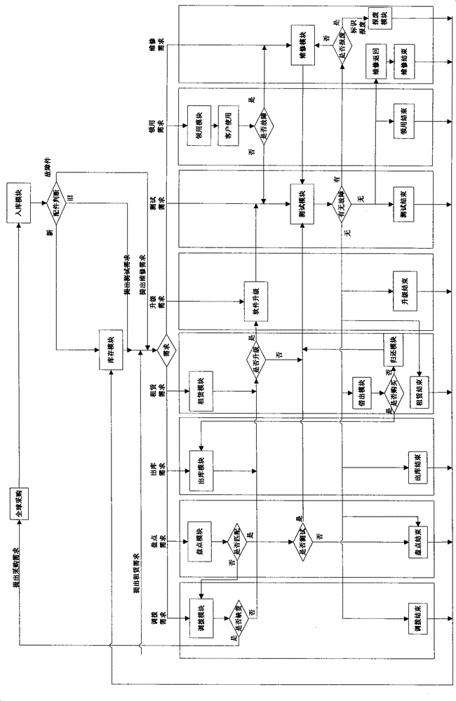 Testable electronic systems for communication network maintenance