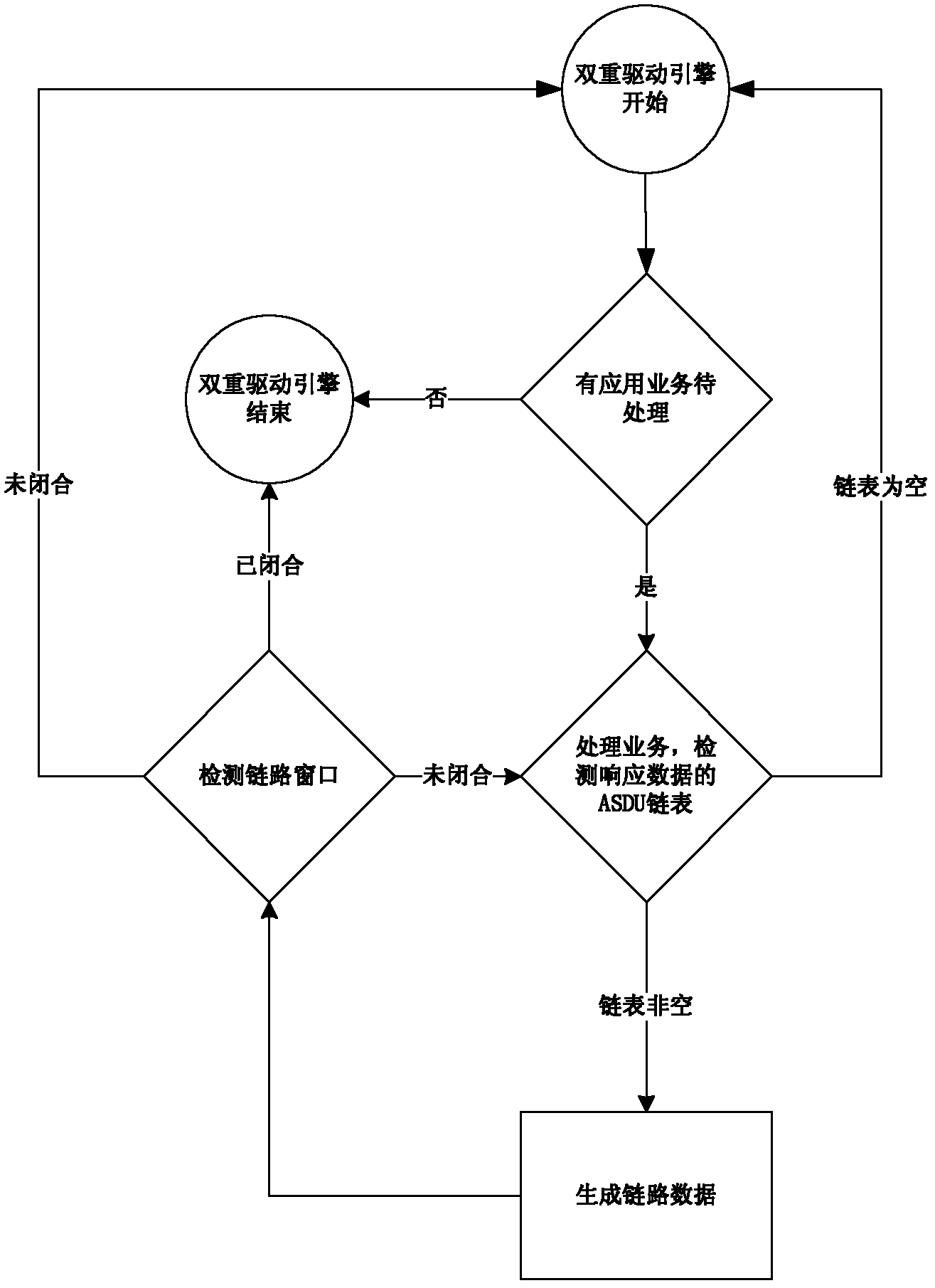 Double-engine-driving-based universal processing method and system for international electrotechnical commission (IEC) 103-based master station/substation protocols