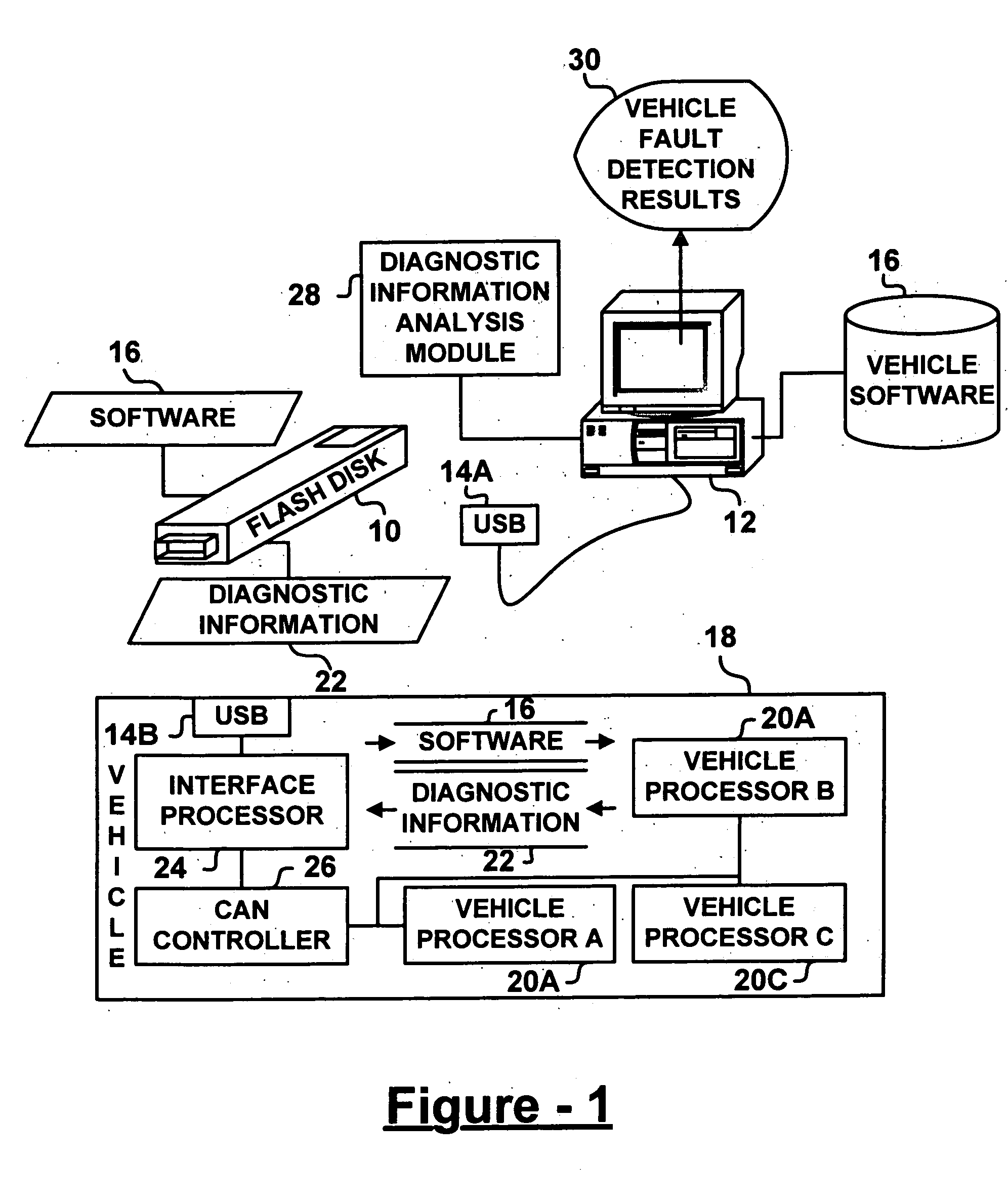 System and method to load vehicle operation software and calibration data in general assembly and service environment